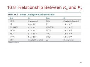 Relationship between kb and ka