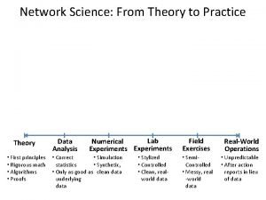 Network Science From Theory to Practice Theory First