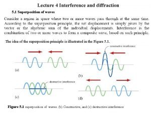 Superposition of waves