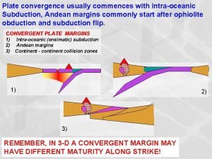 Plate convergence usually commences with intraoceanic Subduction Andean