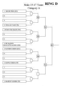 Male 15 17 Years Category A RING D