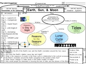 NAME The Unit Organizer 4 BIGGER PICTURE DATE