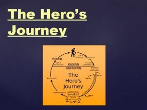 The Heros Journey Important Background Joseph Campbell 1904