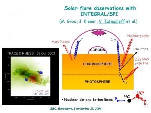 Solar flare observations with INTEGRALSPI M Gros J