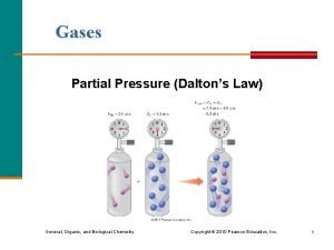 Dalton's law of partial pressure