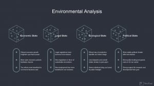 Environmental Analysis Economic State Legal State Ecological State
