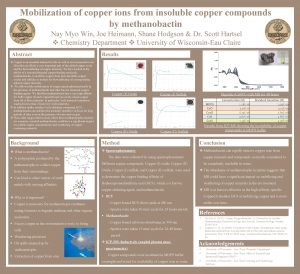 Mobilization of copper ions from insoluble copper compounds