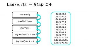 Jumbled multiplication table