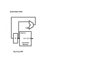 Instruction Fetch 4 Address PC Instr 31 0