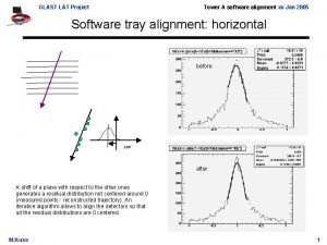 GLAST LAT Project Tower A software alignment xx