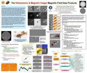 The Helioseismic Magnetic Imager Magnetic Field Data Products