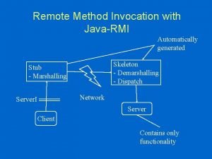 Remote Method Invocation with JavaRMI Automatically generated Skeleton