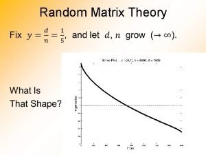 Random Matrix Theory Random Matrix Theory Shape is