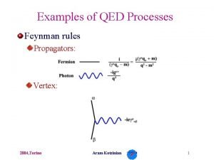 Examples of QED Processes Feynman rules Propagators Vertex