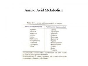 Amino Acid Metabolism Essential Amino Acids Essential amino