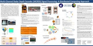 MultiChannel Radar Depth Sounder MCRDS Signal Processing A