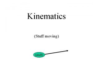 Kinematics Stuff moving stuff The Equations All you Kinematics Stuff moving stuff The Equations All you