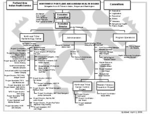 Portland Area Indian Health Service NORTHWEST PORTLAND AREA