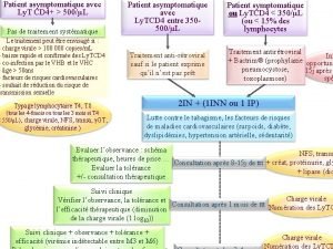 Patient asymptomatique avec Ly T CD 4 500L