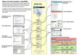 Objects and object templates using BARBi Example of