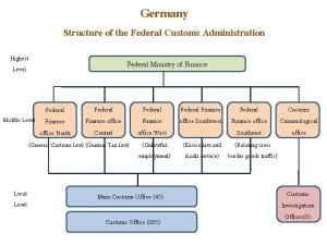 Germany Structure of the Federal Customs Administration Highest