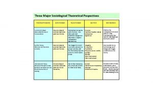 Three Major Sociological Theoretical Pespectives Theoretical Perspective Level