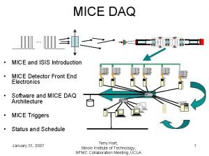 MICE DAQ MICE and ISIS Introduction MICE Detector