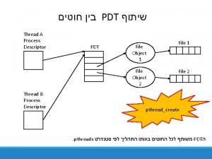 PDT Thread A Process Descriptor PDT File Object