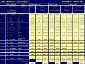 Date of Poll 7 March 2007 CONSTITUENCY LAGAN