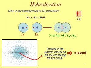 Hybridization of hf
