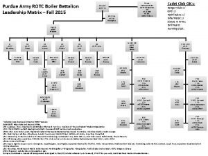 Purdue Army ROTC Boiler Battalion Leadership Matrix Fall