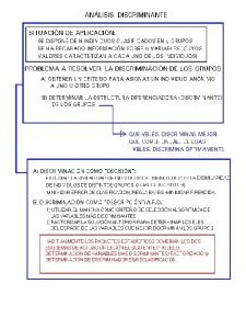 Discriminacin