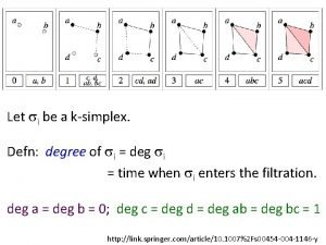 Let si be a ksimplex Defn degree of