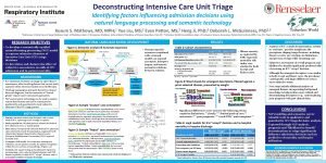 Deconstructing Intensive Care Unit Triage Identifying factors influencing