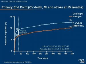 TRITON TIMI38 STEMI cohort Primary End Point CV