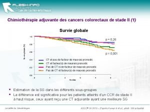 Chimiothrapie adjuvante des cancers colorectaux de stade II