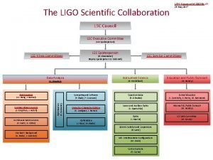 The LIGO Scientific Collaboration LIGO Document M 1200248