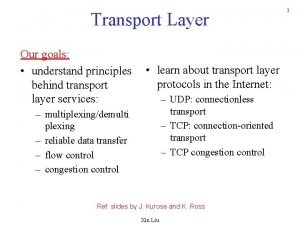 Transport Layer Our goals understand principles behind transport