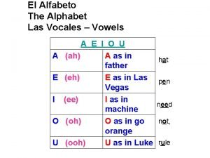 El Alfabeto The Alphabet Las Vocales Vowels A