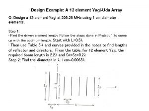 Design Example A 12 element YagiUda Array Q