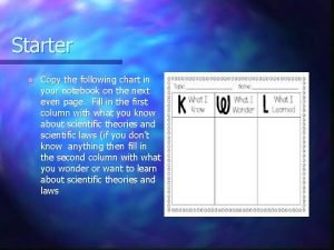 Starter n Copy the following chart in your