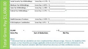 Total Gross Pay 1 608 00 Social Security