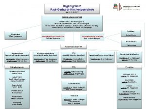 Organigramm PaulGerhardtKirchengemeinde Stand 21 09 2017 Gemeindekirchenrat Vorsitzende