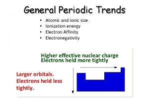 Electron affinity trend
