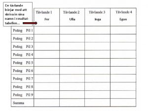 De tvlande brjar med att skriva in sina