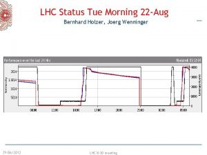 LHC Status Tue Morning 22 Aug Bernhard Holzer