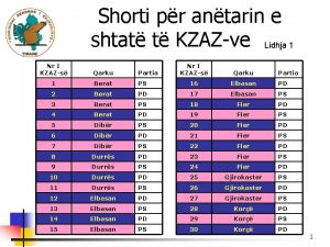 Shorti pr antarin e shtat t KZAZve Lidhja