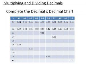 Multiplying decimals chart