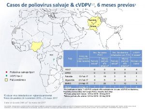 Casos de poliovirus salvaje c VDPV 1 2