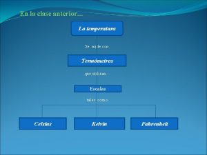 Los dentistas usan materiales de relleno que se expanden